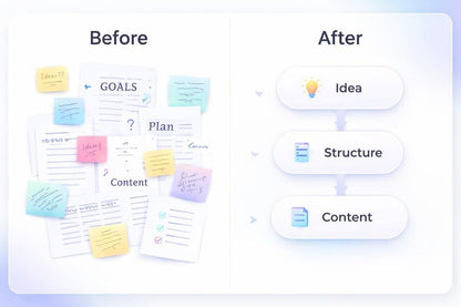 Before/After diagram