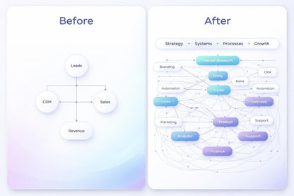 Free Pack Before/After diagram
