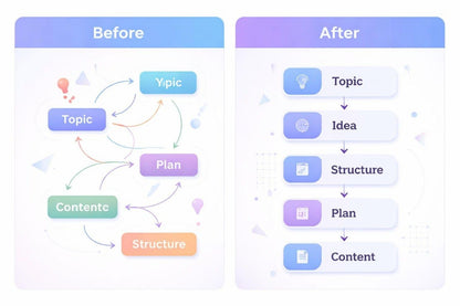 Before/After diagram about SMM