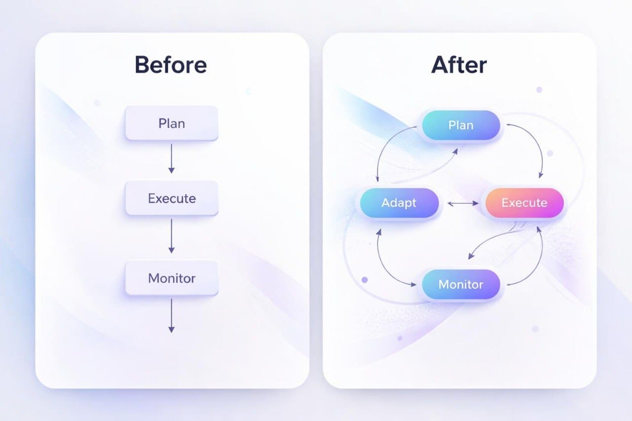 Orbit Guide course Before/After diagram